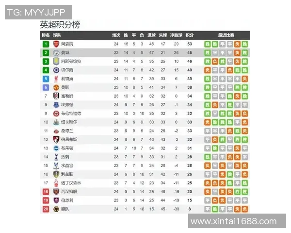 意甲焦点战曼城小胜热刺战术解析引发全场热议